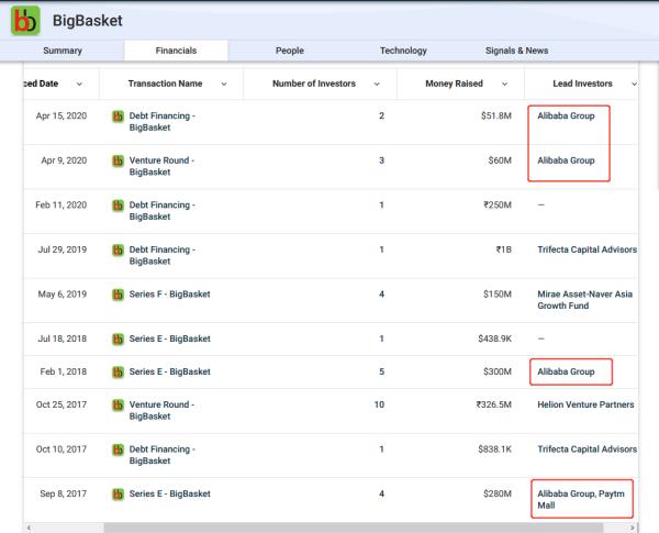 疫情反扑时攻击者也没放过印度，生鲜电商BigBasket两千万用户数据被免费公开