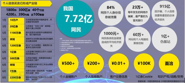 老赵说安全系列：浅谈数据安全和隐私保护