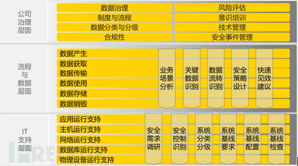 老赵说安全系列：浅谈数据安全和隐私保护