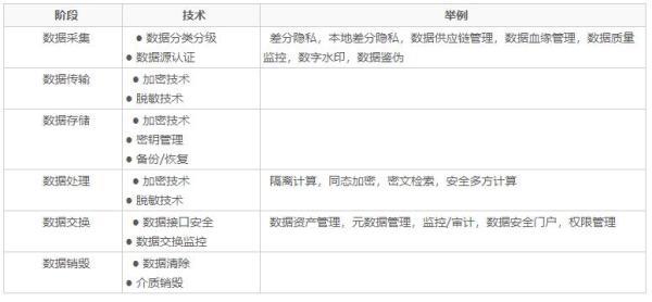 老赵说安全系列：浅谈数据安全和隐私保护