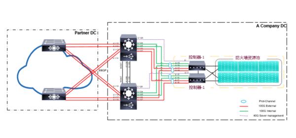 NTT携手Check Point部署Maestro安全架构解决方案