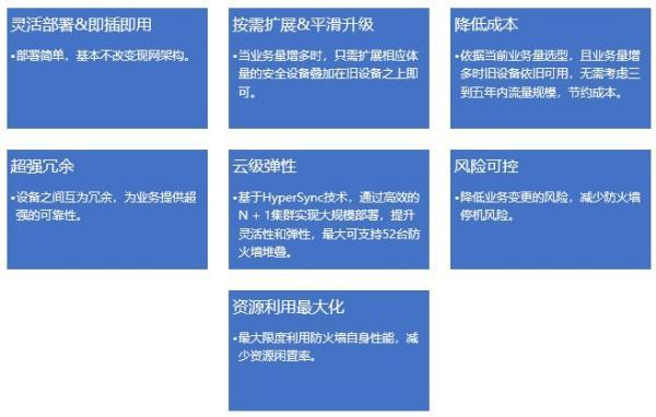 NTT携手Check Point部署Maestro安全架构解决方案