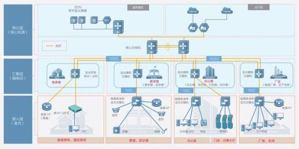 锐捷发布极简以太全光解决方案  打造“不一样”的全光网