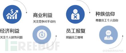 UEBA实践：CISO内部威胁管理指南