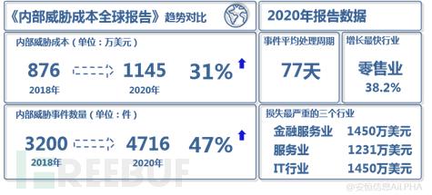 UEBA实践：CISO内部威胁管理指南