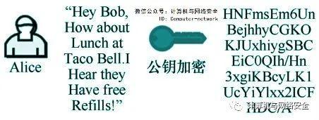 网络安全攻防:密码技术之数字证书