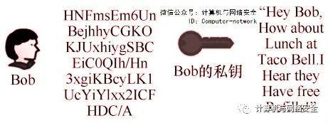 网络安全攻防:密码技术之数字证书