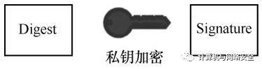 网络安全攻防:密码技术之数字证书