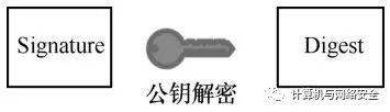 网络安全攻防:密码技术之数字证书