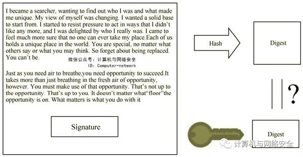网络安全攻防:密码技术之数字证书