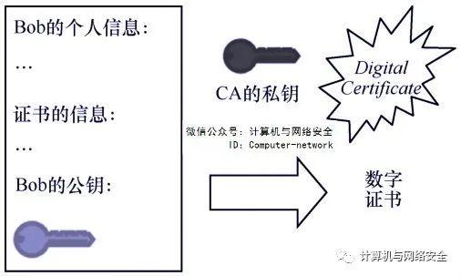 网络安全攻防:密码技术之数字证书