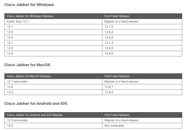 Cisco Jabber爆多安全漏洞