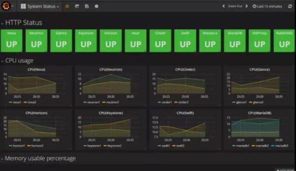 OpenStack 高性能监控工具：Monasca