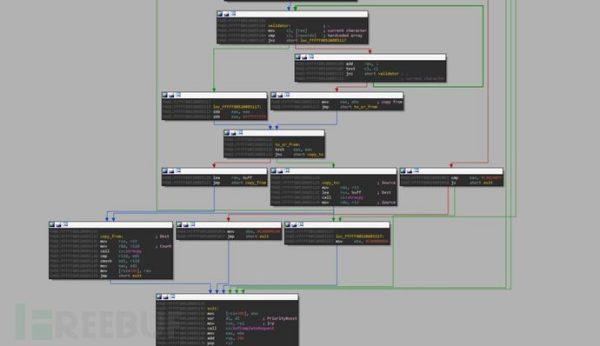 潜伏16年的打印机驱动漏洞波及数百万用户