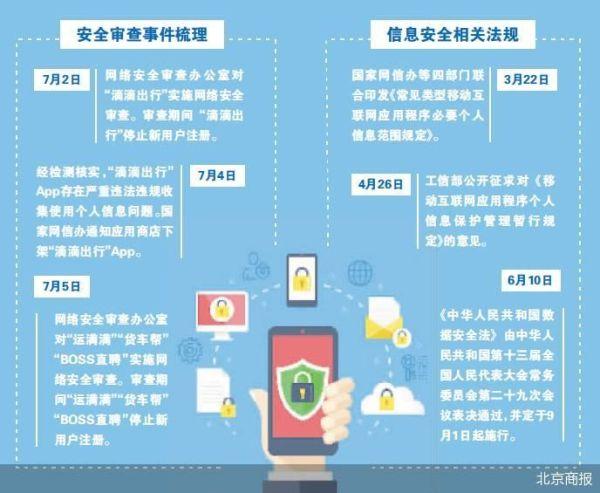 网络安全强监管来袭 “护法”个人信息安全