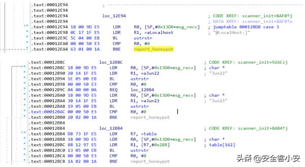 浅析开源蜜罐识别与全网测绘