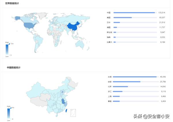 浅析开源蜜罐识别与全网测绘