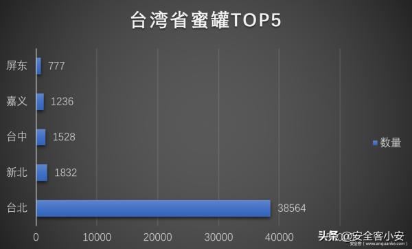 浅析开源蜜罐识别与全网测绘