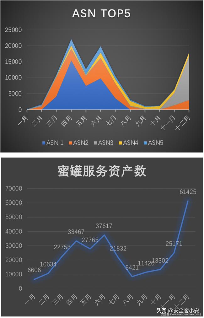 浅析开源蜜罐识别与全网测绘