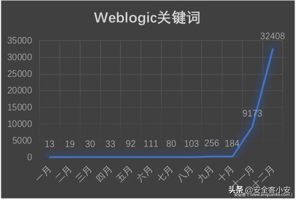 浅析开源蜜罐识别与全网测绘