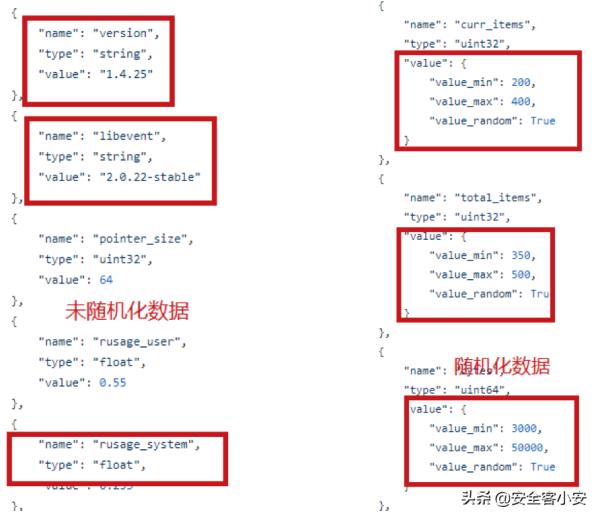 浅析开源蜜罐识别与全网测绘