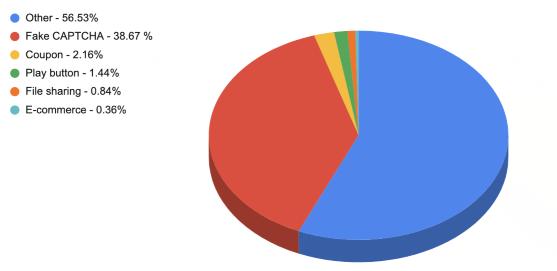 2020年基于PDF的网络钓鱼活动研究报告