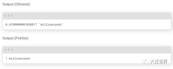 你的函数有多快？使用 Performance 监控前端性能