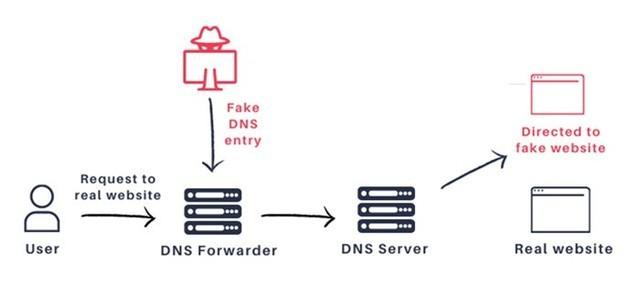 攻击者利用DNSpooq劫持百万台以上设备