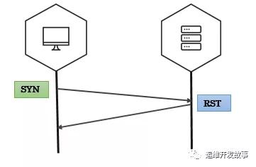 数据包处理利器&mdash;Scapy高级使用(一)