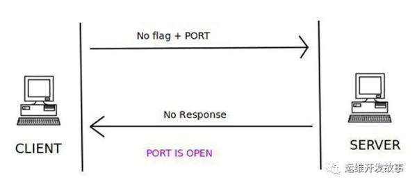 数据包处理利器&mdash;Scapy高级使用(一)