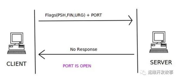 数据包处理利器&mdash;Scapy高级使用(一)