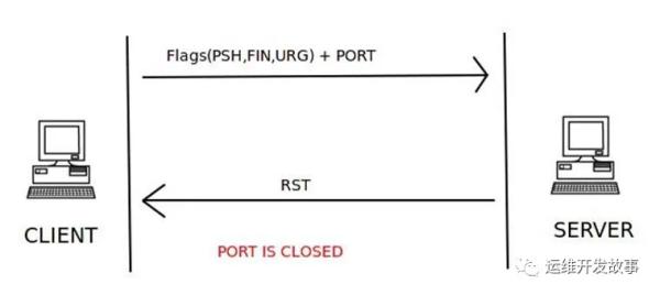 数据包处理利器&mdash;Scapy高级使用(一)