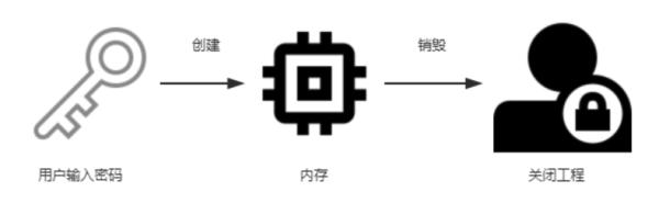 组态工程加解密实现的方法有很多种 组态工程加解密实现的方法详细教程