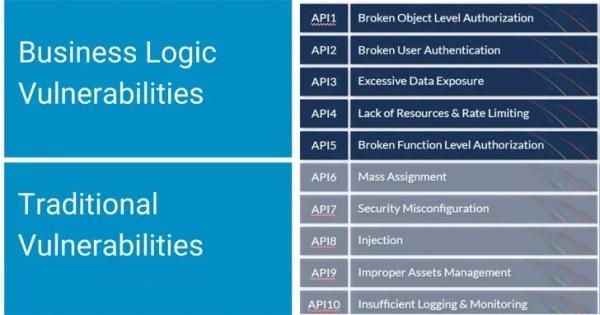 API安全测试：主动识别API漏洞