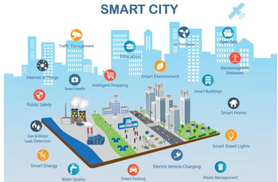 如何保护智慧城市中的运营技术？