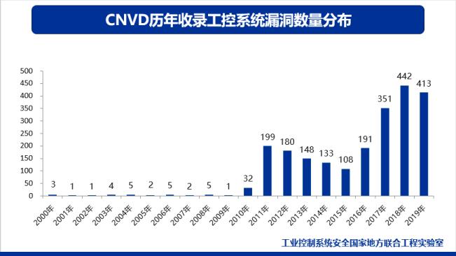 IT/OT一体化工业信息安全态势报告：勒索病毒仍是主要威胁