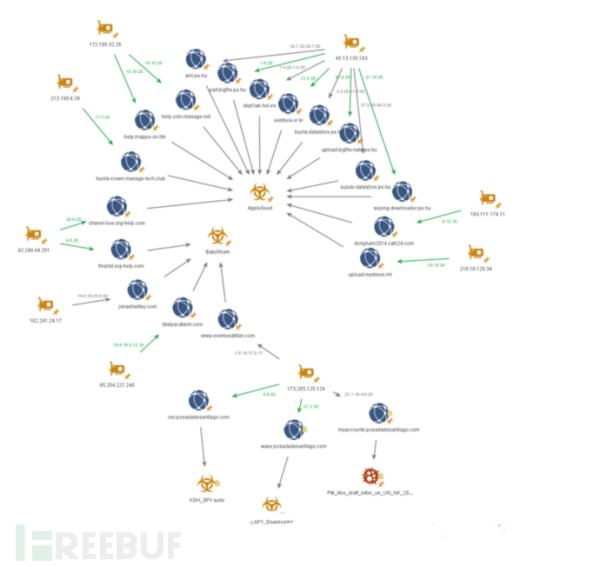 朝鲜黑客组织Kimsuky战术披露，曝迄今未记录的恶意组件