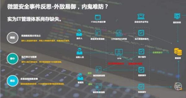 信息安全意识培训可以这样做