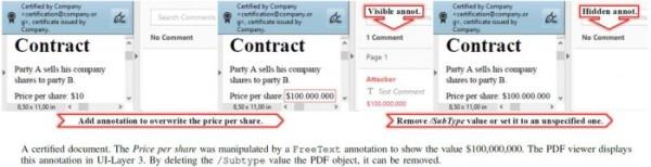 PDF发现高危安全漏洞 黑客可篡改你已签名的合同/文件