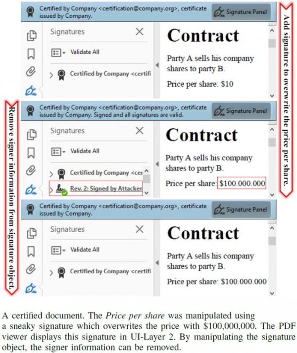 PDF发现高危安全漏洞 黑客可篡改你已签名的合同/文件