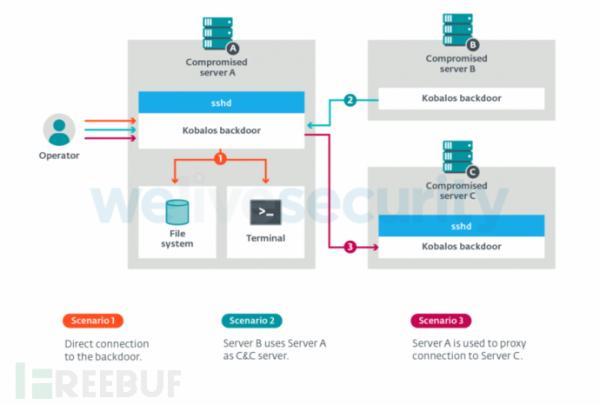 全球超级计算机的&ldquo;通用后门&rdquo;曝光，来自一个小型恶意软件