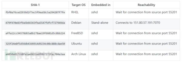 全球超级计算机的&ldquo;通用后门&rdquo;曝光，来自一个小型恶意软件