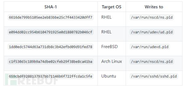 全球超级计算机的&ldquo;通用后门&rdquo;曝光，来自一个小型恶意软件