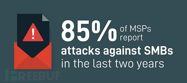 五分之一的中小型企业遭受勒索软件的攻击