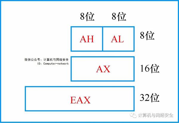 网络安全编程:x86汇编语言之寄存器