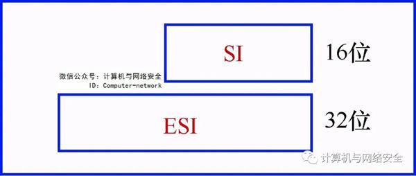 网络安全编程:x86汇编语言之寄存器