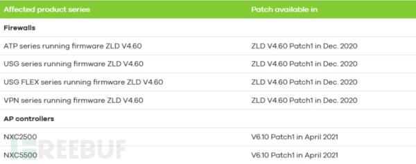 全球超过十万个Zyxel设备被曝存在后门