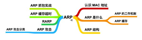 ARP,这个隐匿在计网背后的男人