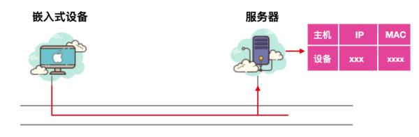 ARP,这个隐匿在计网背后的男人