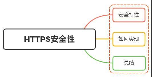 面试官：为什么说HTTPS比HTTP安全? HTTPS是如何保证安全的？
